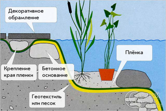 Пленка для водоемов «Океан» 500мкм